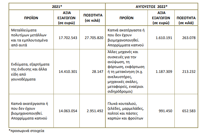 products russia 17.10