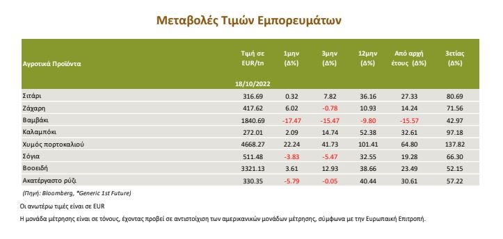 proionta 1 peiraios