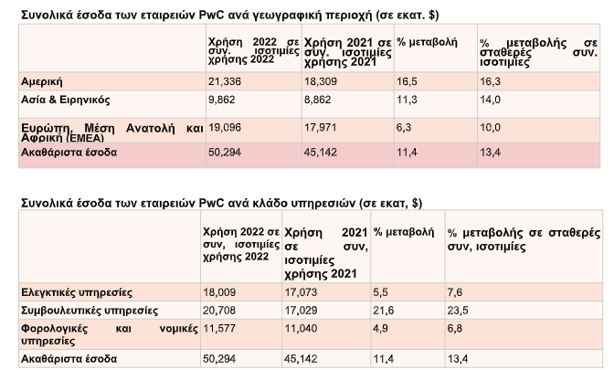 pwc