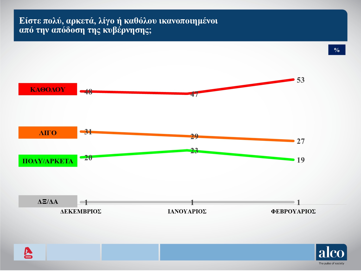 alco 1