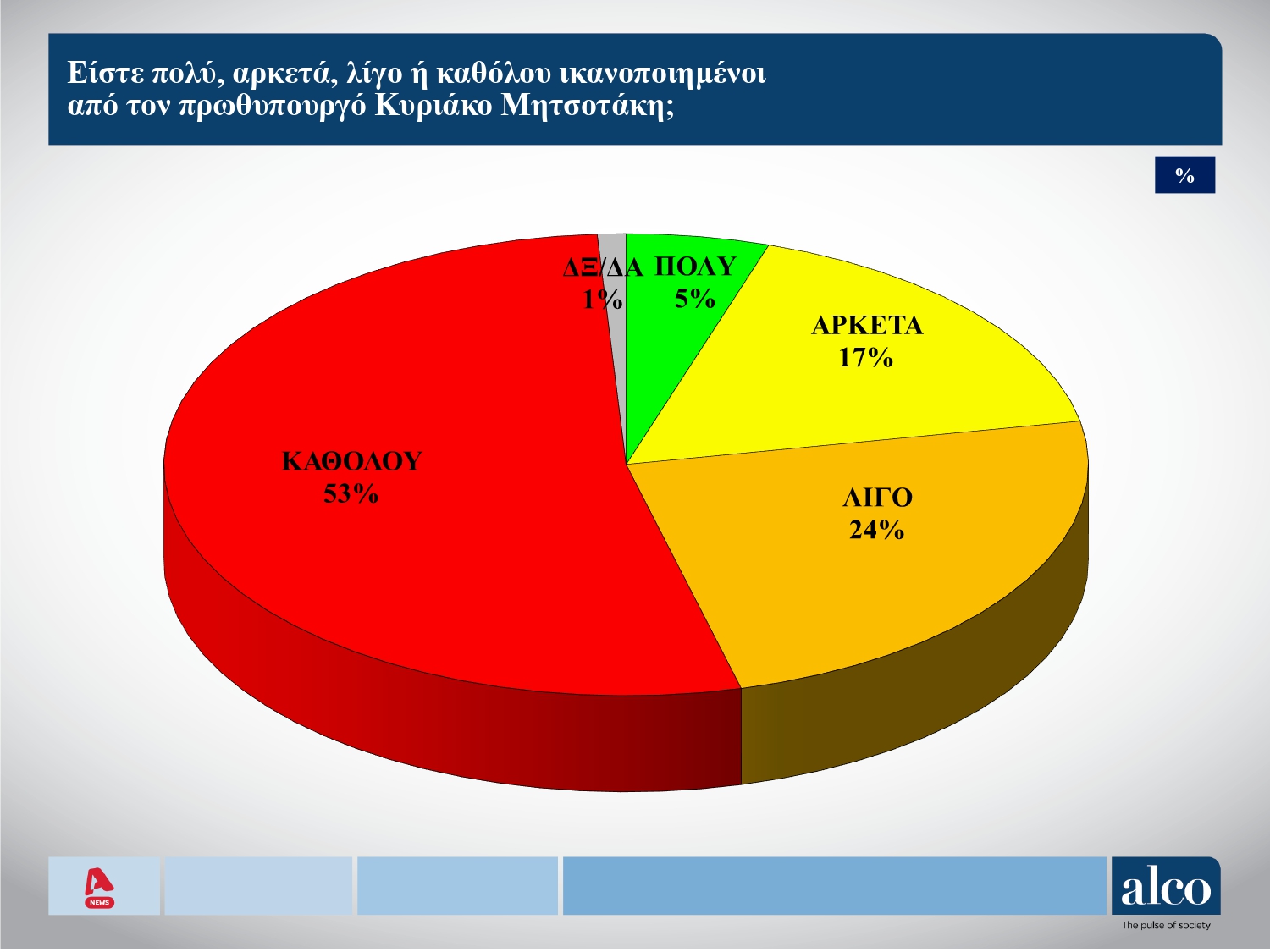 alco 2
