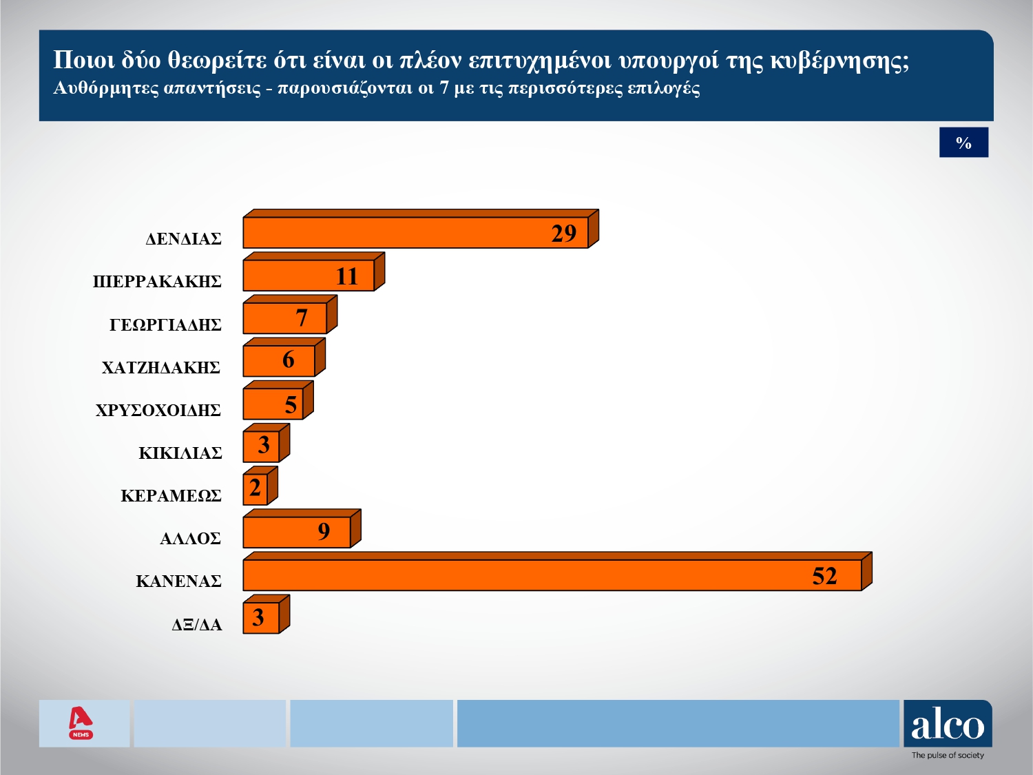 alco 3