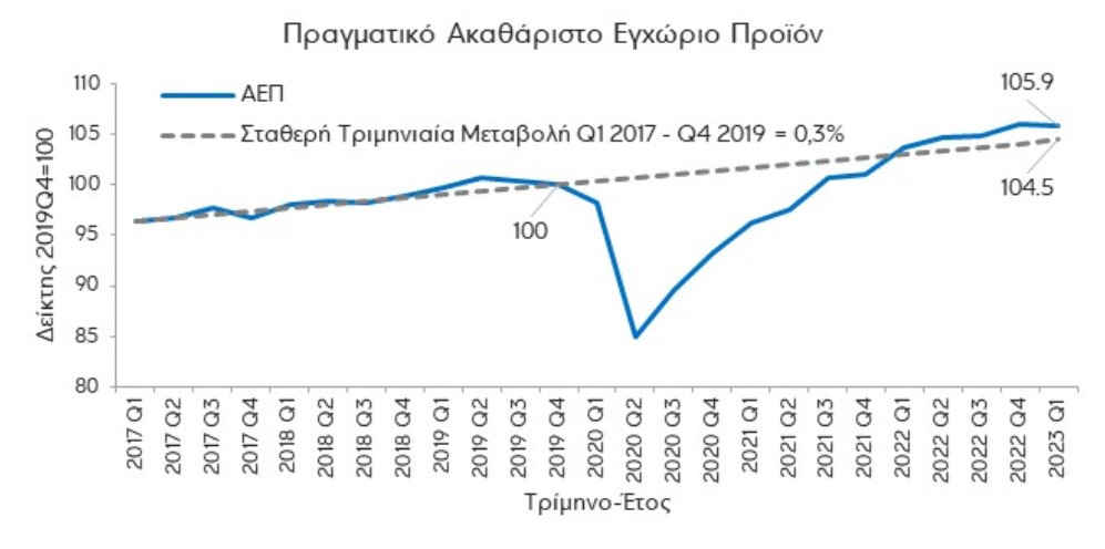 eurobank aep