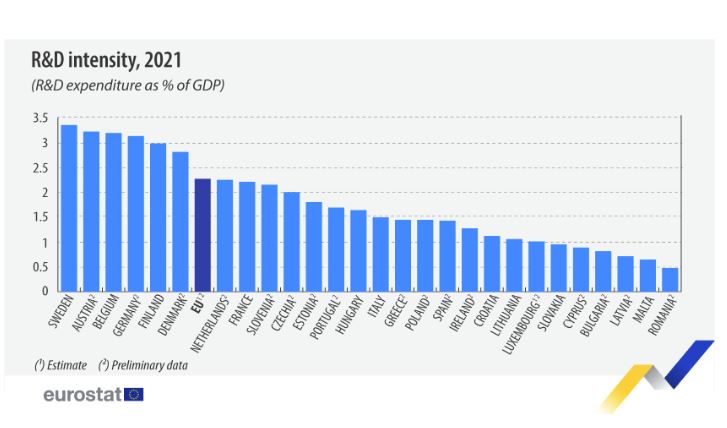 eurostat ependyseis