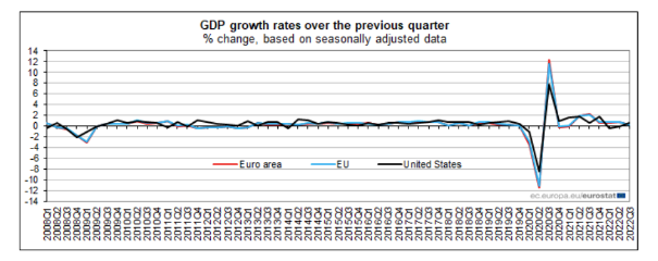 eurostat 15.11