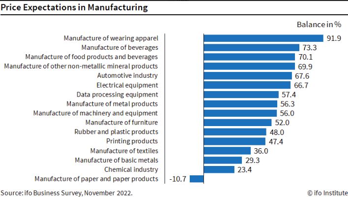 price expectations manufacturing