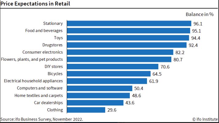price expectations retail