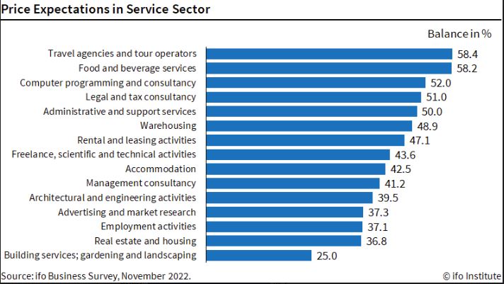 price expectations service