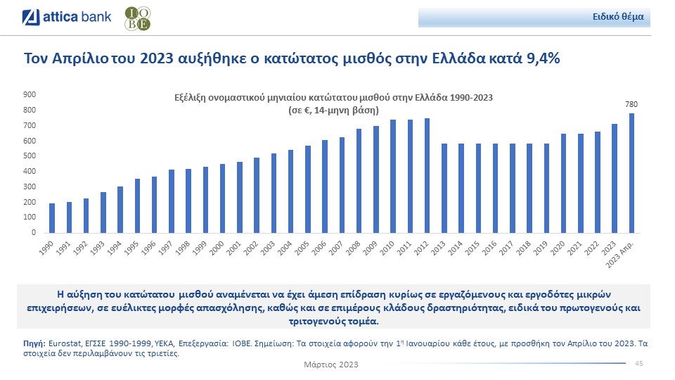 Attica Bank bulletin Greece wages