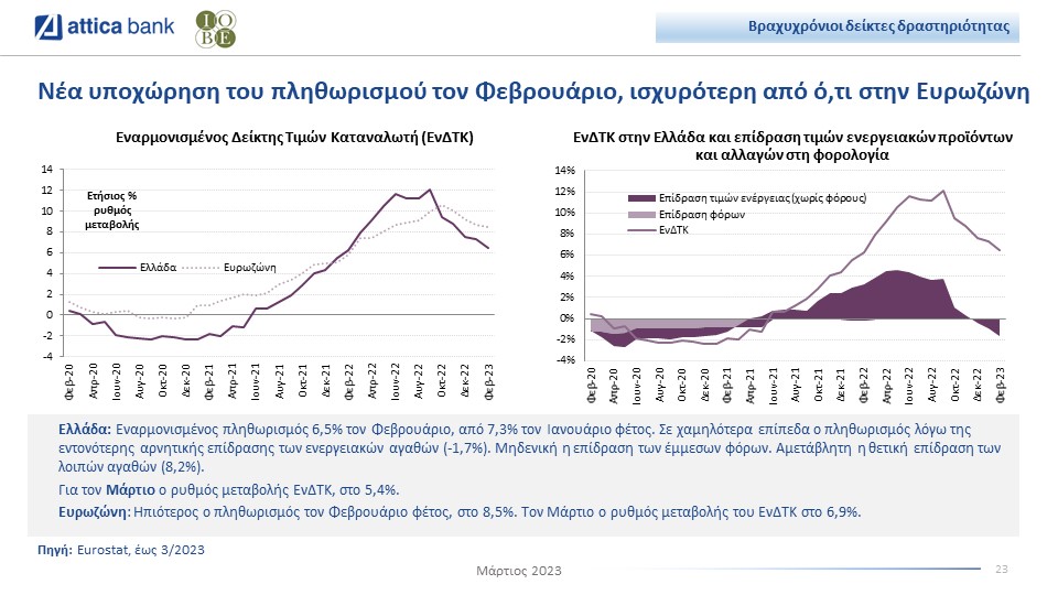 Attica Bank bulletin IOBE Inflation