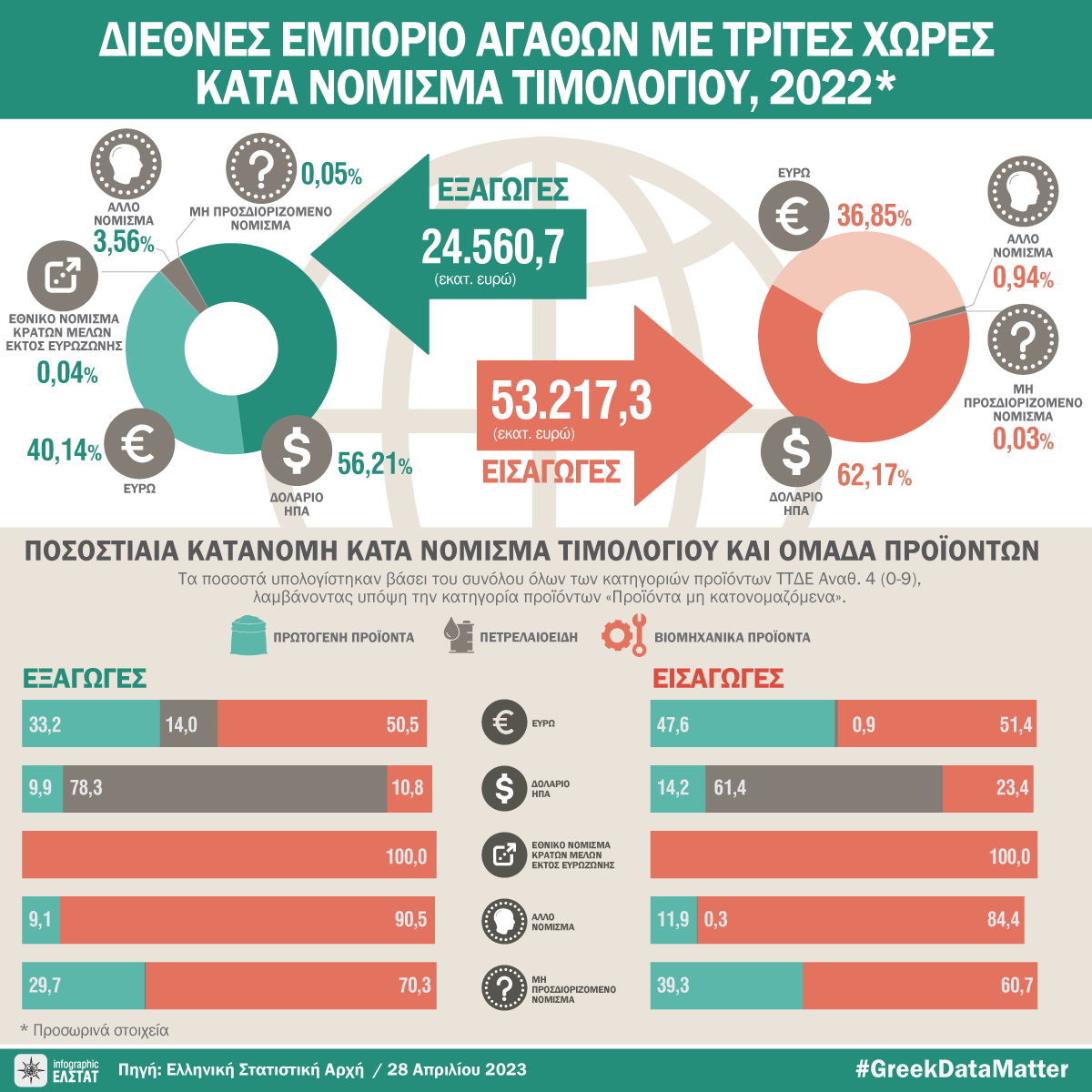 DT emporio agathon kata nomisma 2022 gr