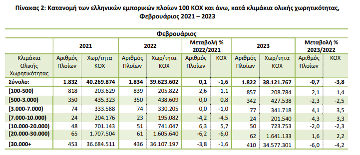 STOLOS 1