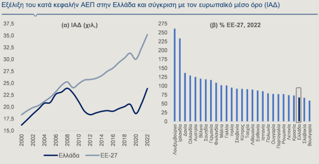 alpha bank 20.4