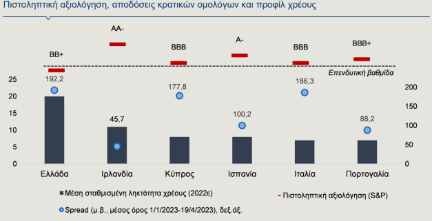 alpha bank 27.4