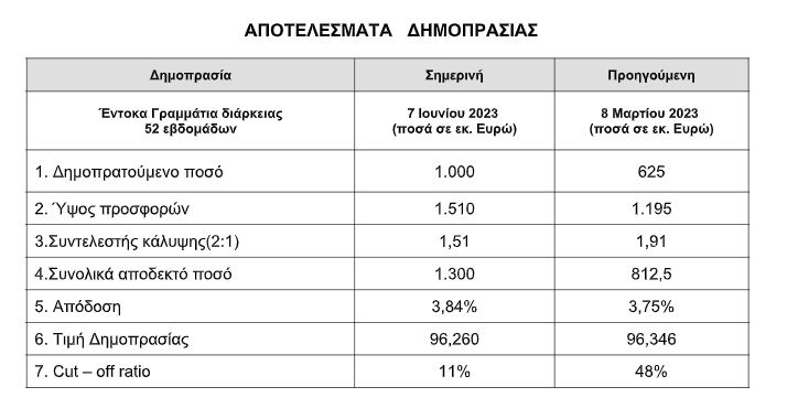 apotelesmata 12mina entoka