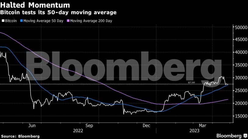 bitcoin 27.4