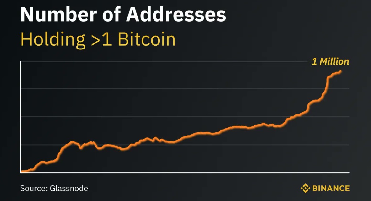 bitcoinaddressesin