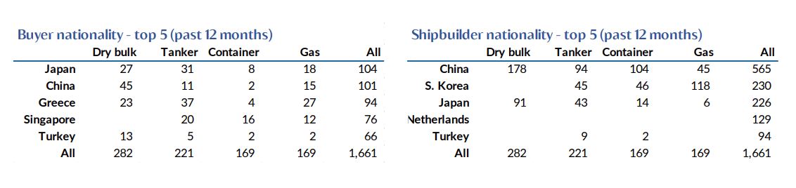 buyer nationality