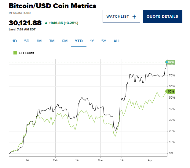cnbc bitoin