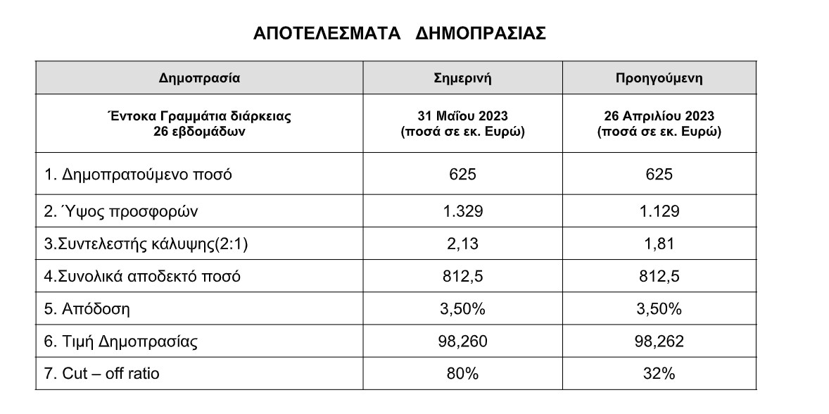 dimoprasia pinakas