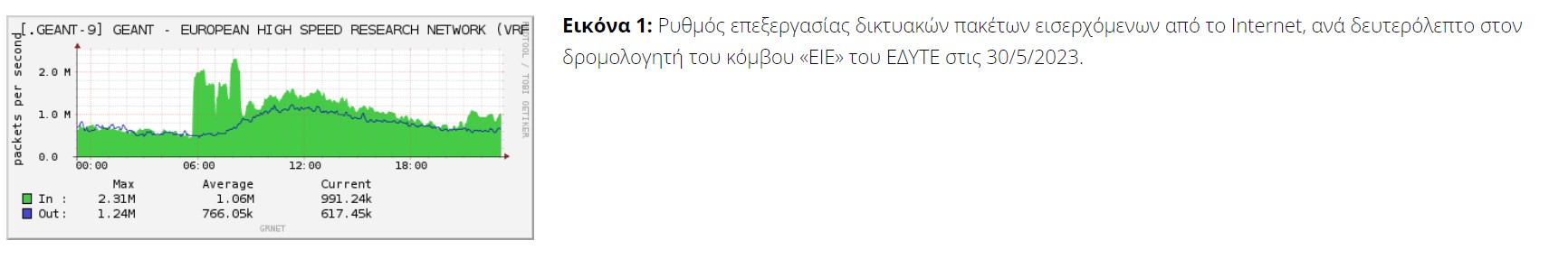 edyte 1