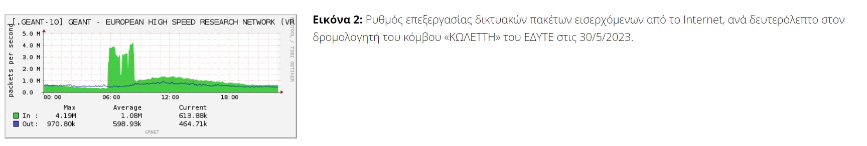edyte 2