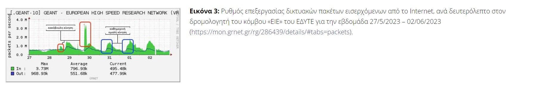 edyte 3