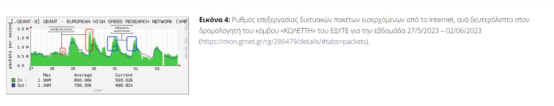 edyte 4