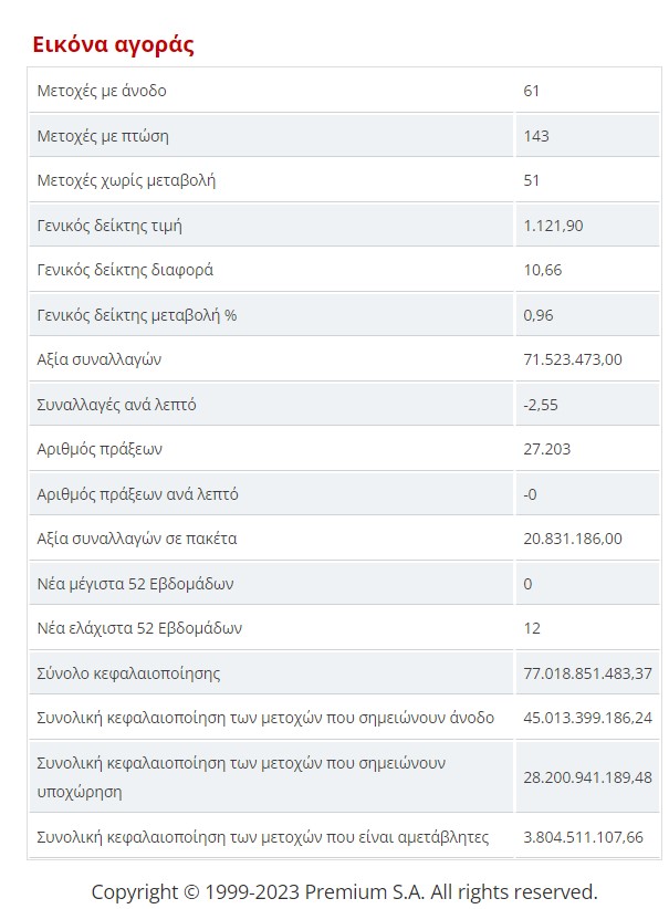 eikona agoras deftera