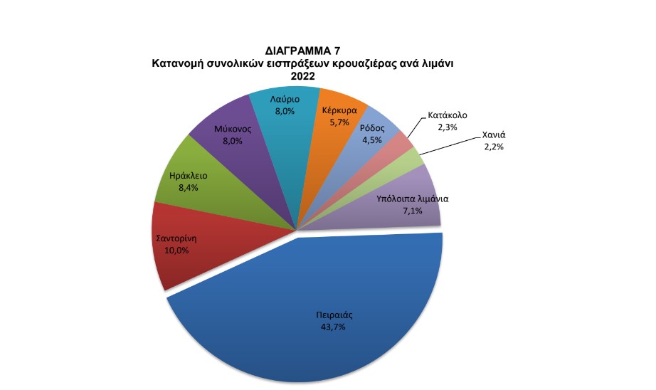 eispraxeis krouaziera