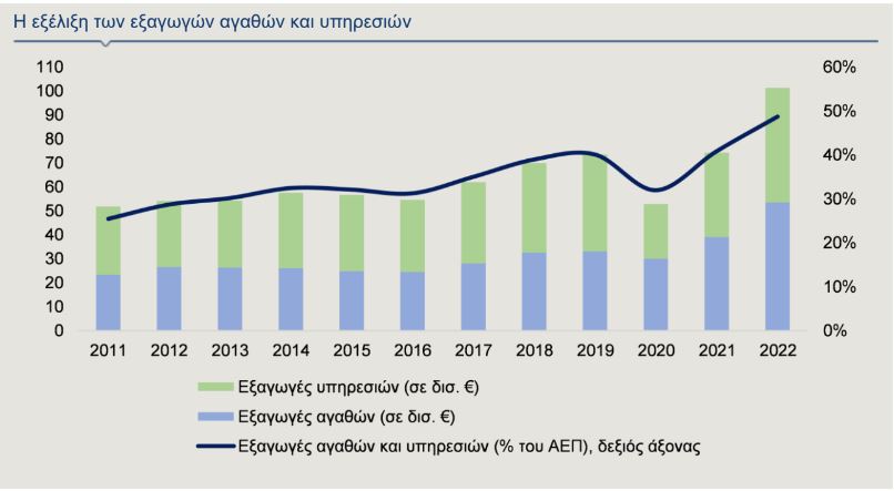 eksagoges alpha bank
