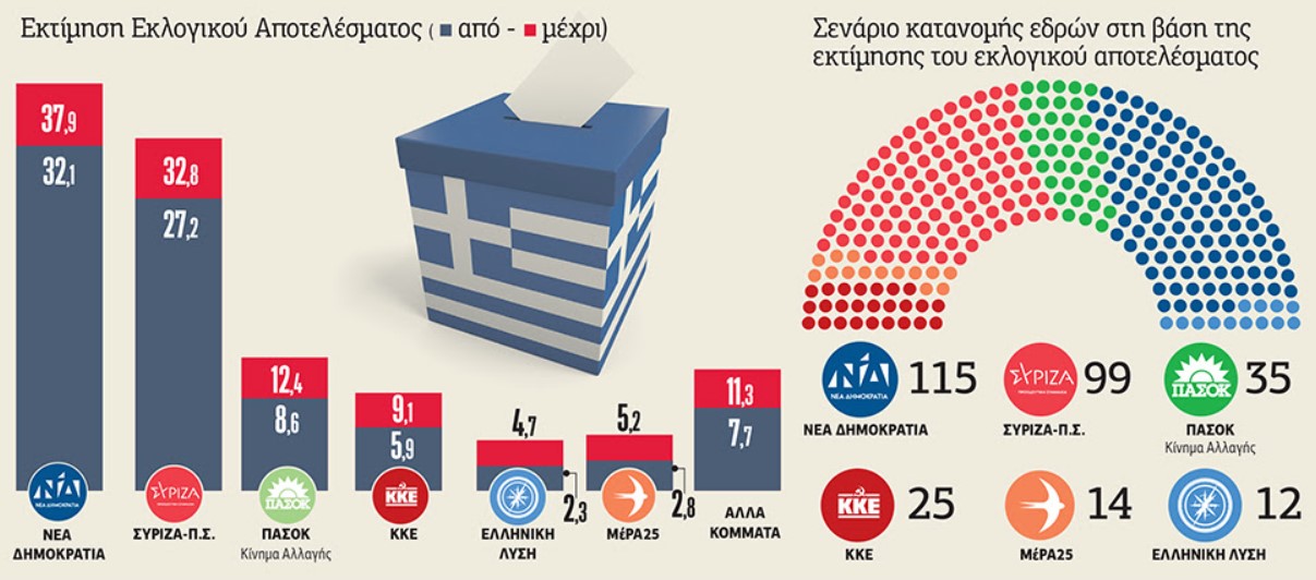 ektimisi apotelesmatos