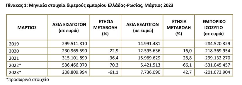 ellada rosia martios