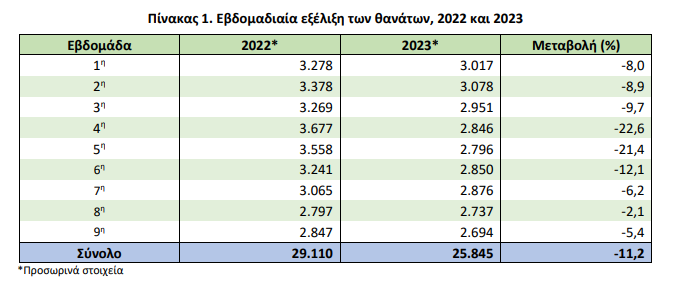 elstat 12.4