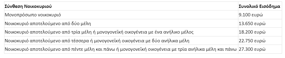 epitokia