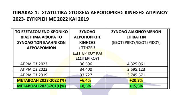 epivatiki kinisi aprilios