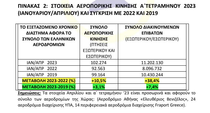 epivatiki kinisi tetramino
