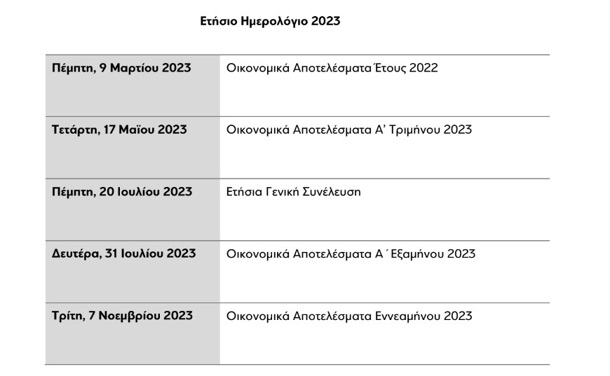 eurobank imerologio