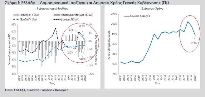 eurobank 28.4