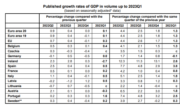 eurozone 28.4