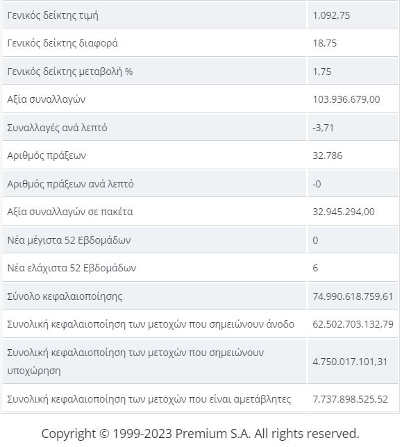 genikos deiktis pinakas