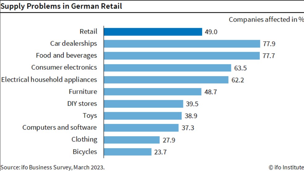 german retail