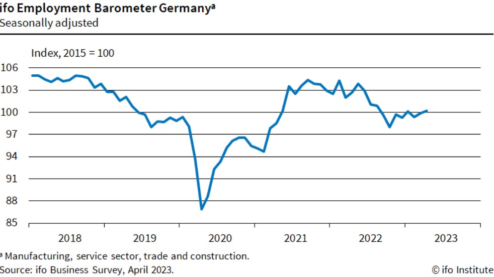 ifo employment