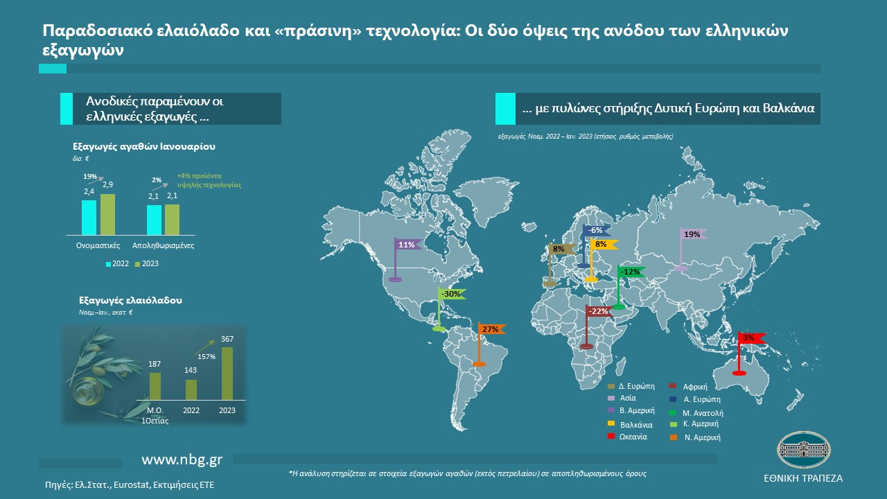 infographic exports 2023Q1