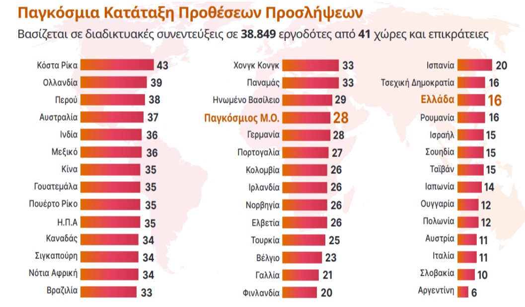 katataksi proslipseon