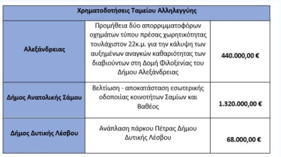 mitarakis 1