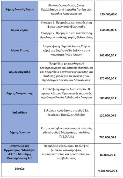 mitarakis 2