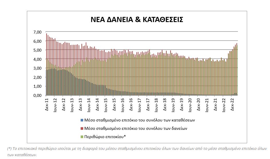 nea daneia katatheseis