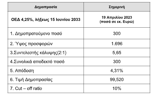 oddix 19.4