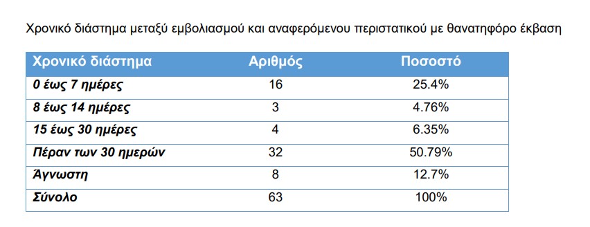 peristatiko diastima